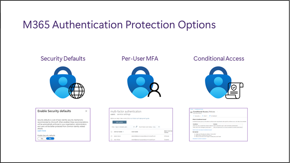 MFA: Exploring the Three Methods and How They’re Applied – deploy365